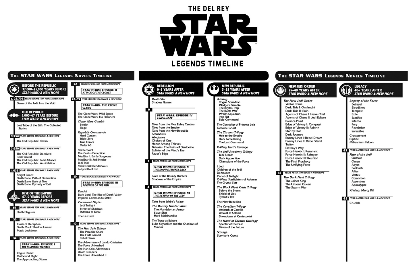 STAR WARS SUPER FAN " EBook" Collection 1978-2017(300+ BOOKS)-mobi,Ebook format