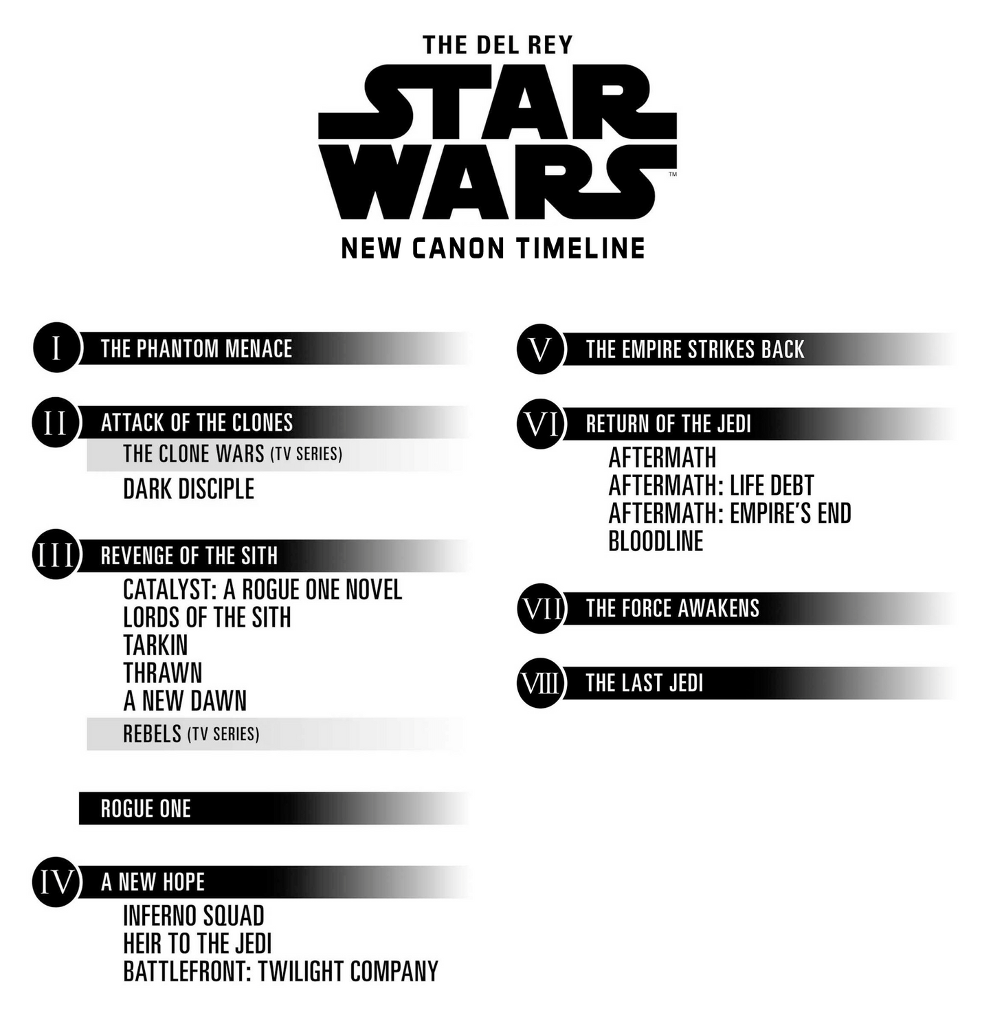 STAR WARS SUPER FAN " EBook" Collection 1978-2017(300+ BOOKS)-mobi,Ebook format